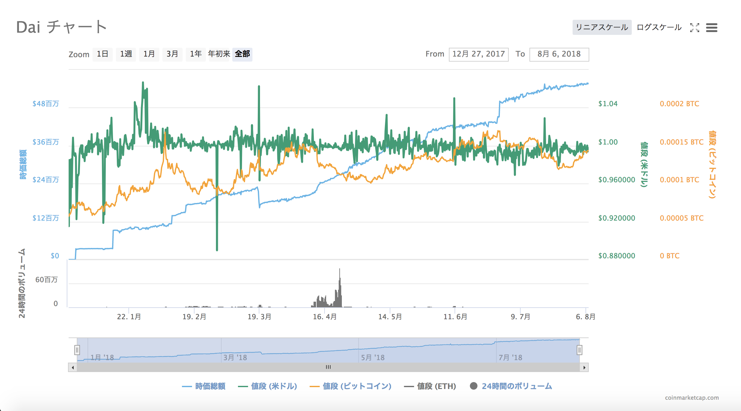 ステーブルコイン (Stable Coin)：安定した価格を実現するコイン